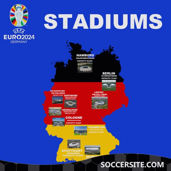 Euro 2024 Venues Exploring the Stadiums Hosting the Games